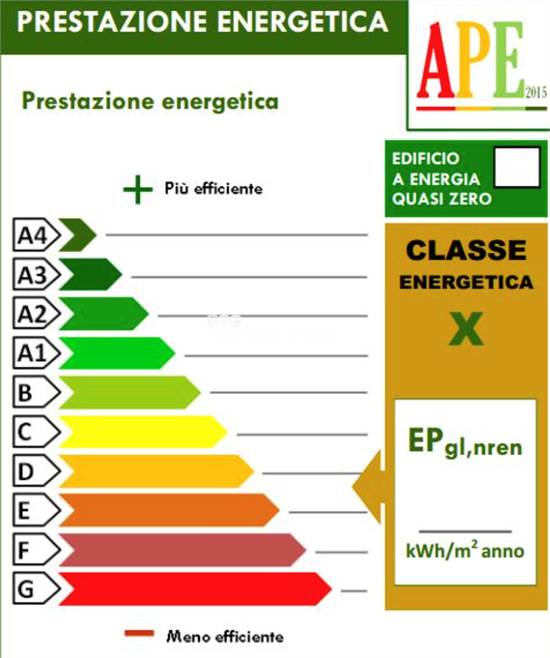 APE