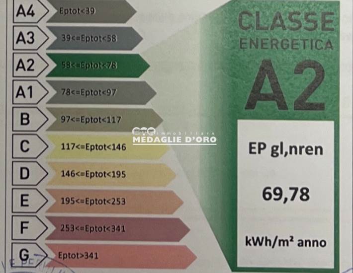 APE A2